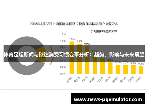 体育足坛新闻与球迷消费习惯变革分析：趋势、影响与未来展望