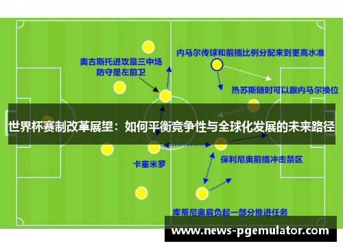 世界杯赛制改革展望：如何平衡竞争性与全球化发展的未来路径