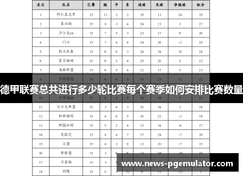 德甲联赛总共进行多少轮比赛每个赛季如何安排比赛数量