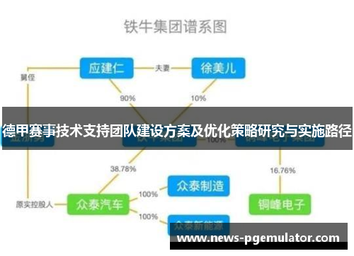 德甲赛事技术支持团队建设方案及优化策略研究与实施路径