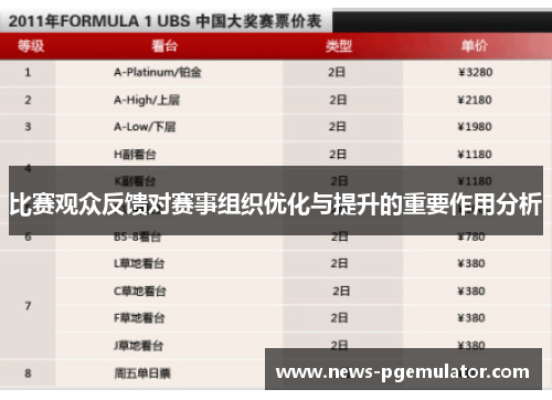 比赛观众反馈对赛事组织优化与提升的重要作用分析