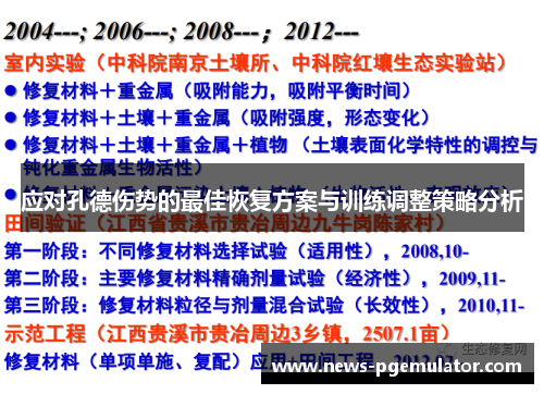 应对孔德伤势的最佳恢复方案与训练调整策略分析