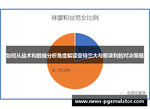 如何从战术和数据分析角度解读亚特兰大与那波利的对决策略