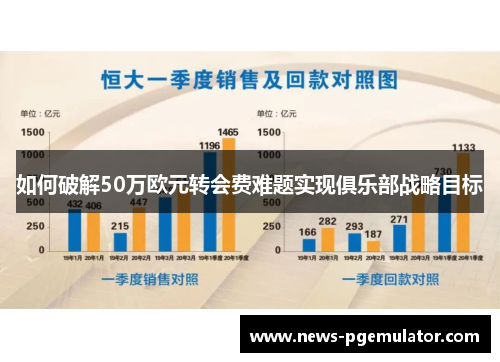 如何破解50万欧元转会费难题实现俱乐部战略目标