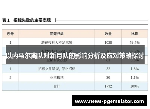 以内马尔离队对新月队的影响分析及应对策略探讨