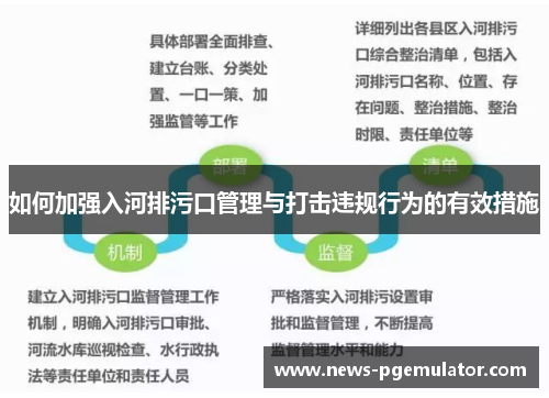 如何加强入河排污口管理与打击违规行为的有效措施