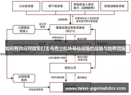 如何有效应对俄军打击乌克兰机场基础设施的战略与防御措施