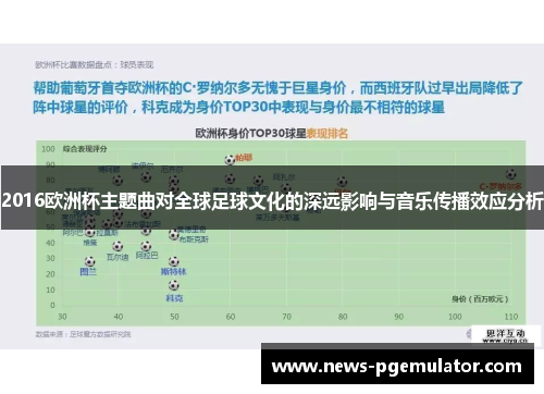 2016欧洲杯主题曲对全球足球文化的深远影响与音乐传播效应分析