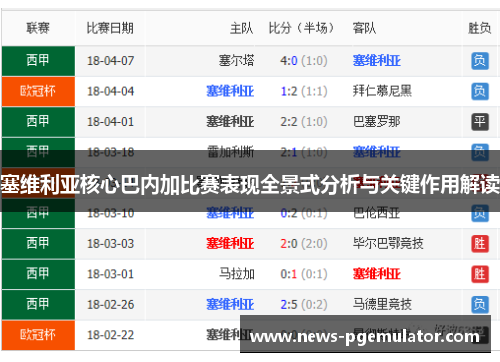 塞维利亚核心巴内加比赛表现全景式分析与关键作用解读
