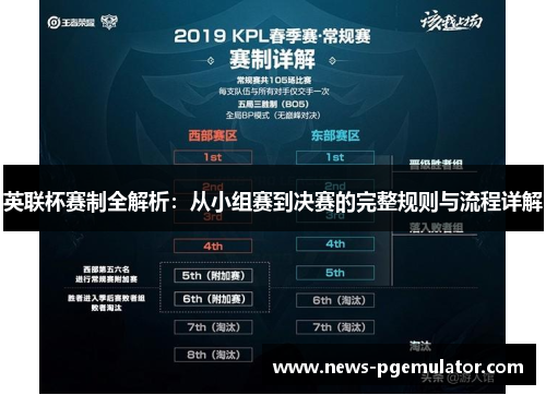 英联杯赛制全解析：从小组赛到决赛的完整规则与流程详解